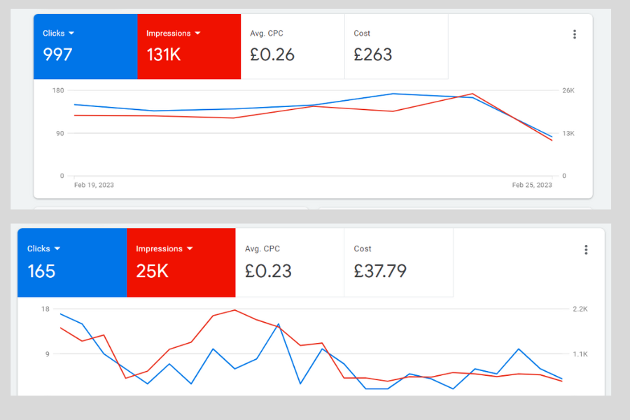Google Ads Expert