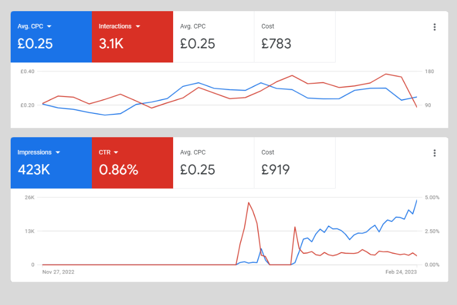google ads experts
