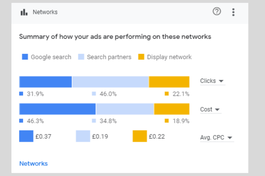 google ads expert near me
