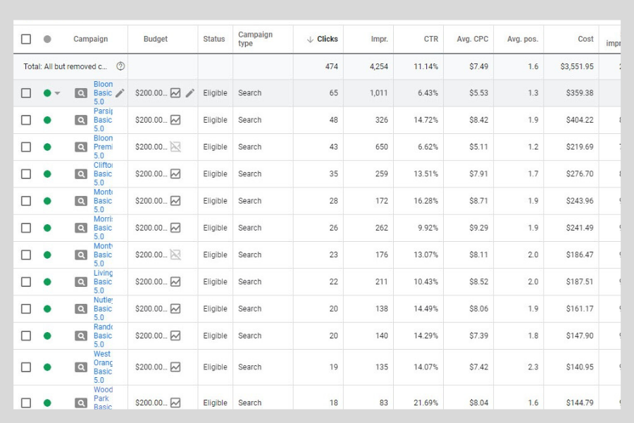 google ad experts