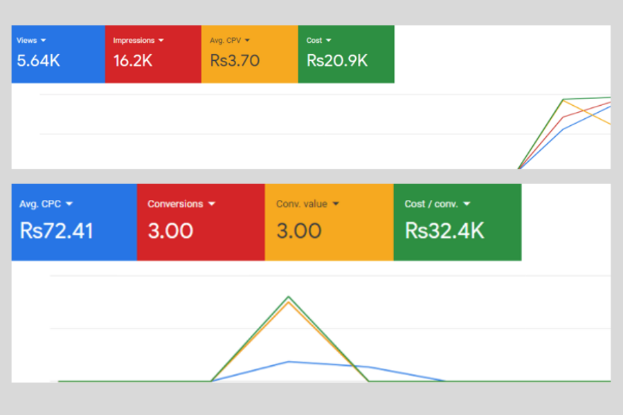 google ads expert