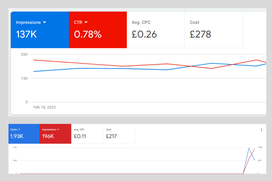 google ad experts