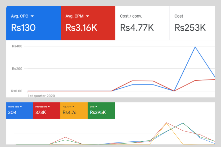 google ad experts